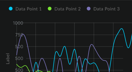 Graph of three data points