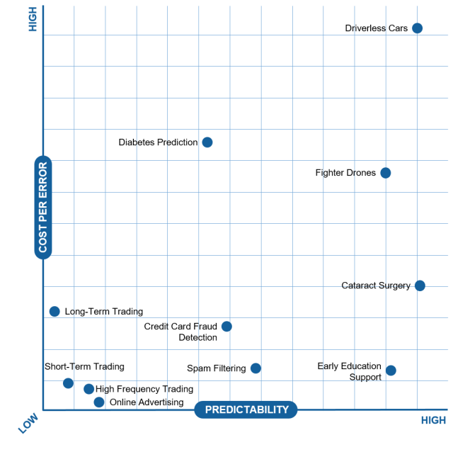 Automation frontier map