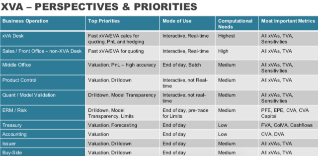 XVA Perspectives & Priorities Chart