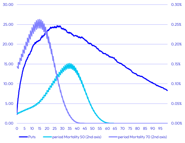 decomposition_chart