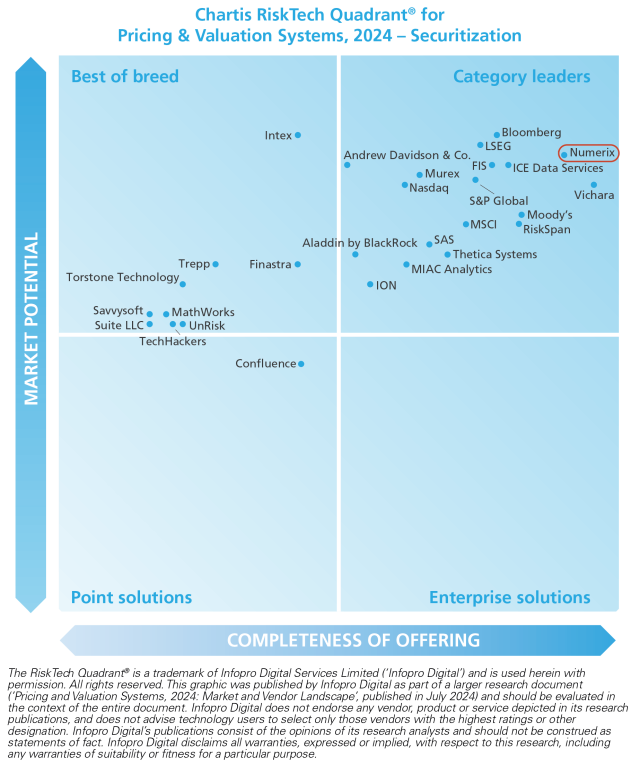 Numerix’s Securitization ranking